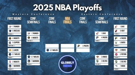 nba predictions playoffs